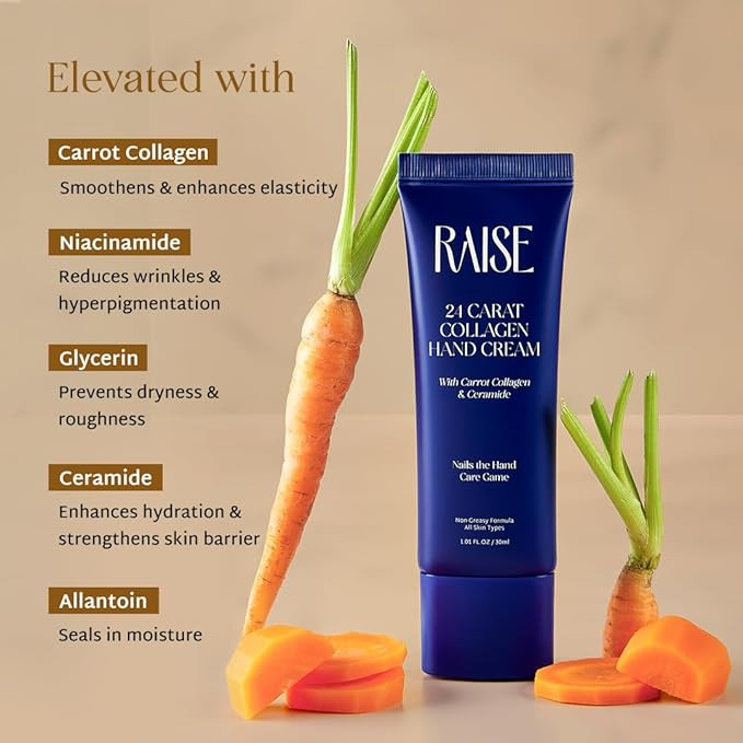 Raise 24 Carat Collagen Hand Cream | Anti-Aging Moisturizer for Hands with Niacinamide, Ceramides & Carrot Collagen | Fades Wrinkles & Fine Lines | 30ml